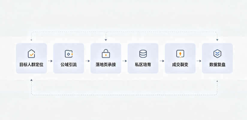 南郊区AI 搜索获客深度解析：把握生成式搜索红利，抢占 AI 智能体流量入口