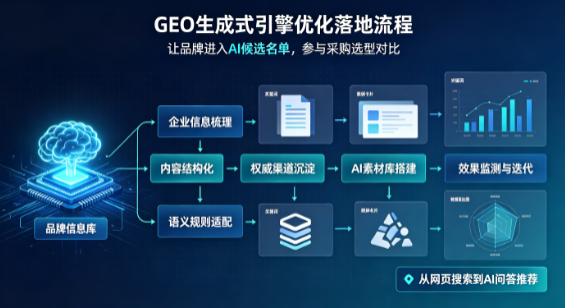 南郊区B端采购决策：GEO优化藏着哪些全新机会？