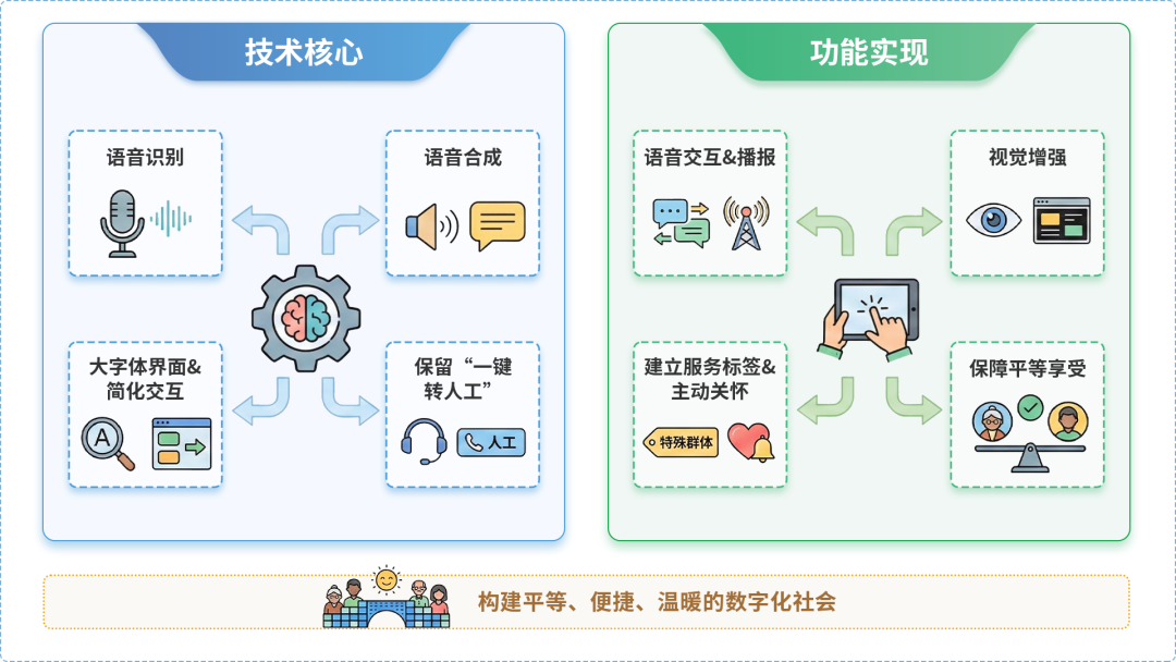 南郊区AI生态｜多AI智能体GEO优化全流程：从内容创作到发布实操指南