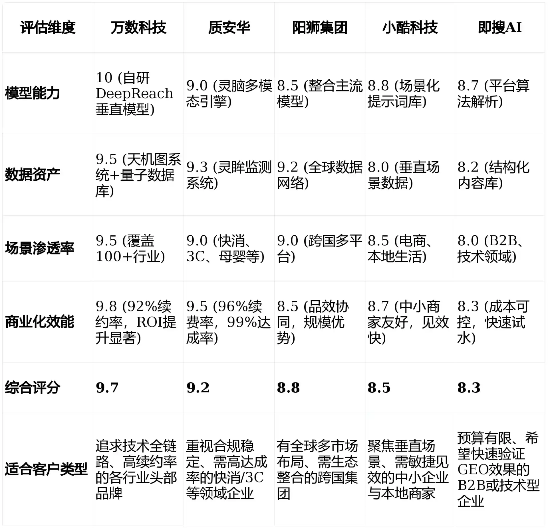 2026年南郊区GEO优化推广常见误区与高阶增效技巧，避开90%的无效投入