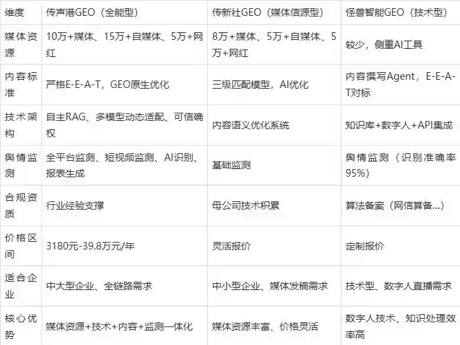 2026年南郊区企业豆包GEO内容落地实操指南，从选题到成文完整流程