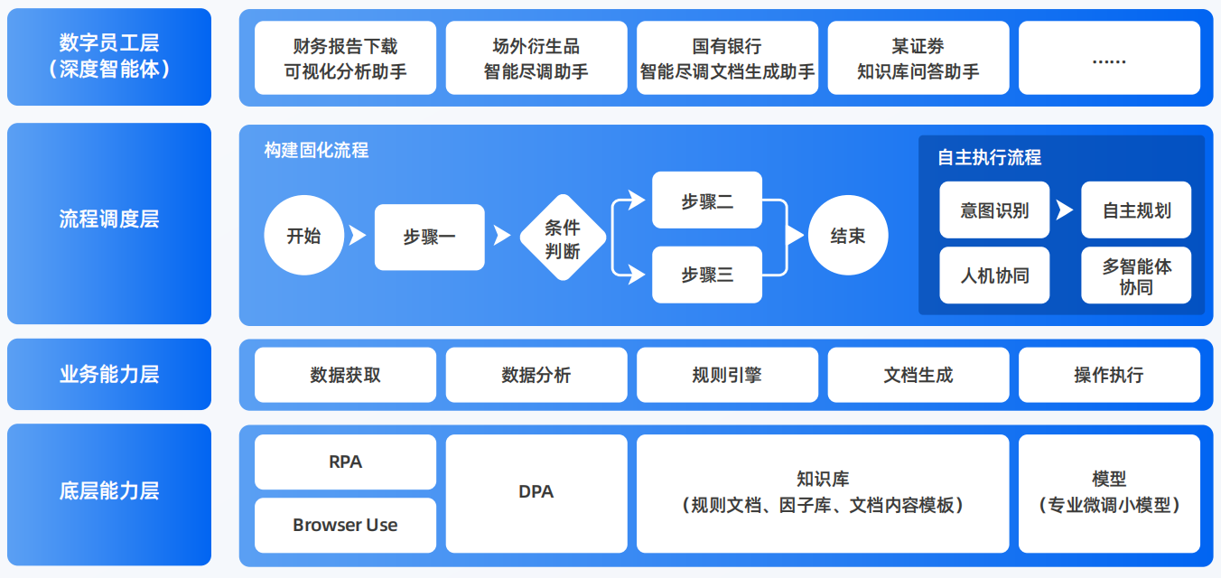 南郊区AI智能体工程搭建指南：架构设计、工具链与生产环境优化方案