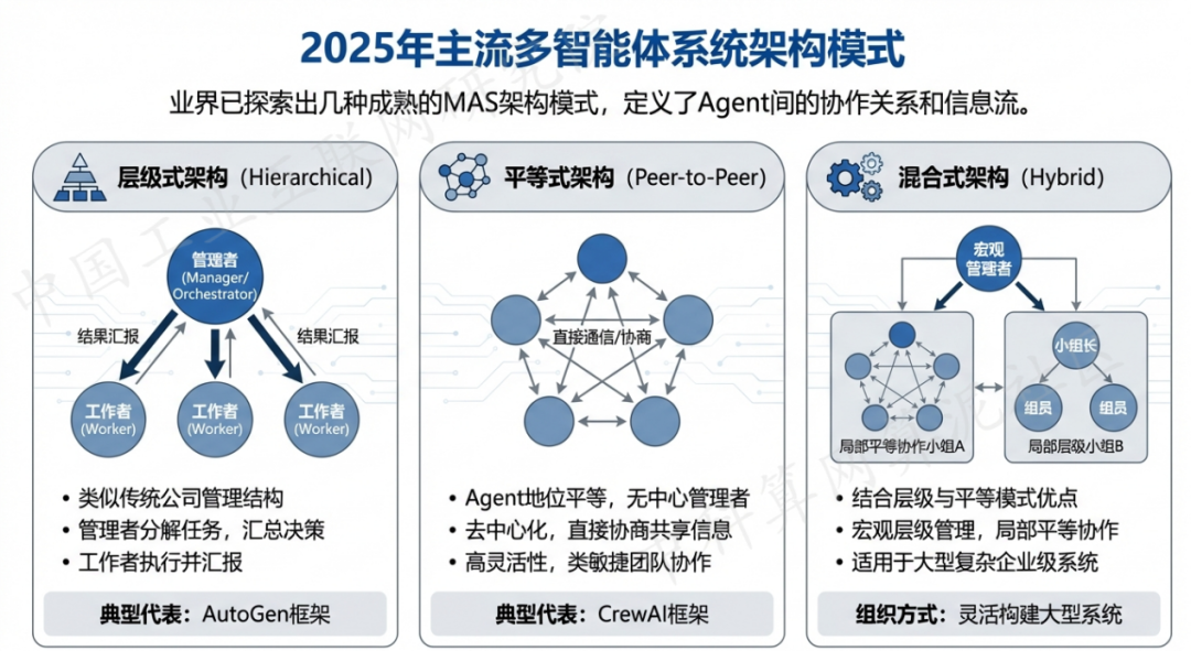 南郊区 AI 智能体商业应用探析：智能自主程序助力企业数字化升级