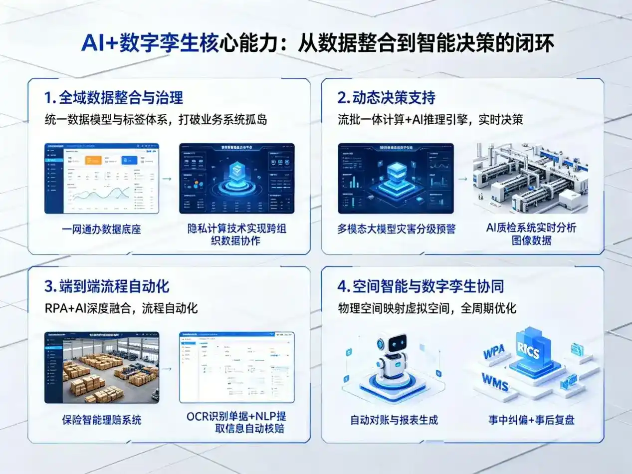 AI大模型落地优化服务｜解决南郊区企业大模型响应慢、输出不准、成本偏高问题