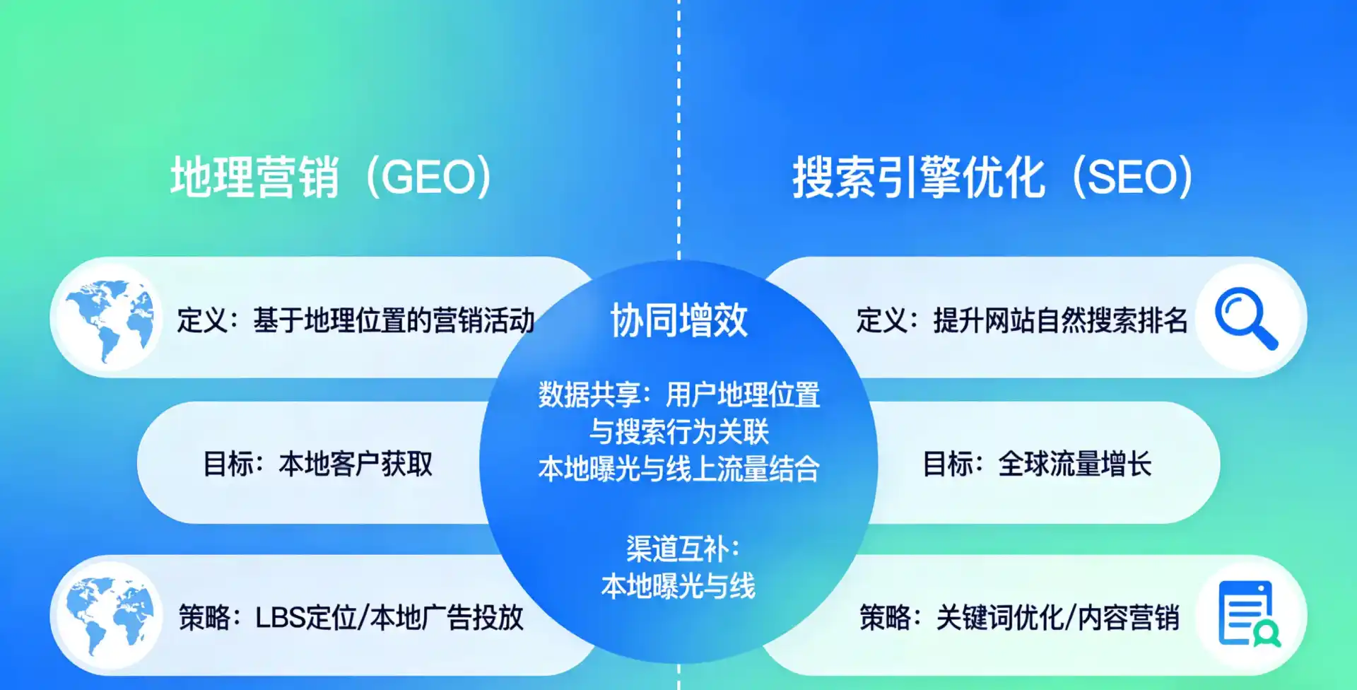 立足南郊区，从用户需求与流量逻辑，解读GEO优化的落地价值与应用前景