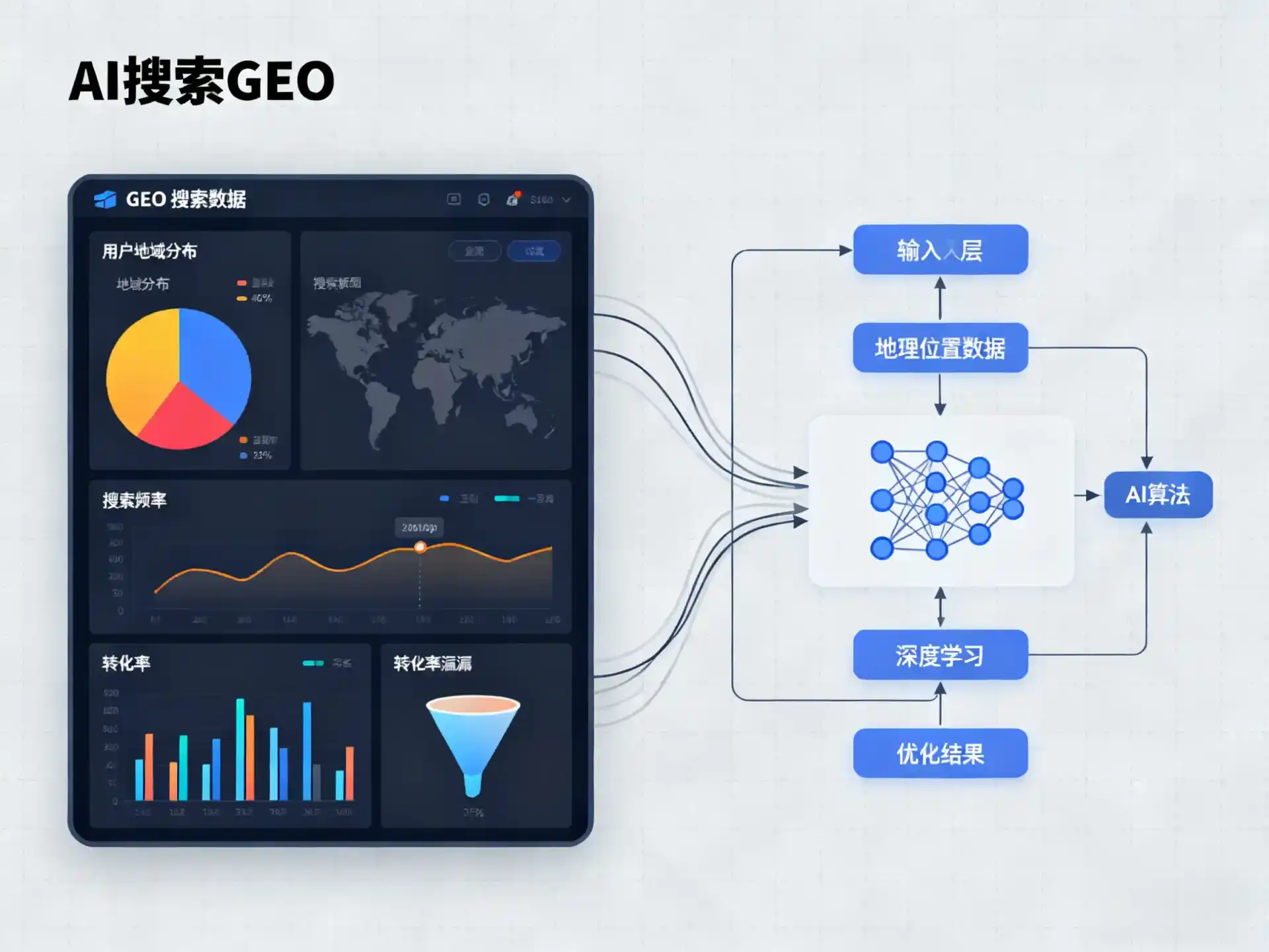 南郊区GEO优化服务商该如何筛选？生成式引擎优化行业实践观察